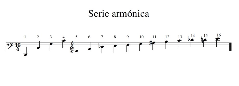 Serie armonica